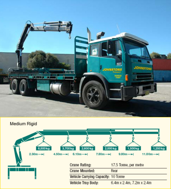 Crane Trucks