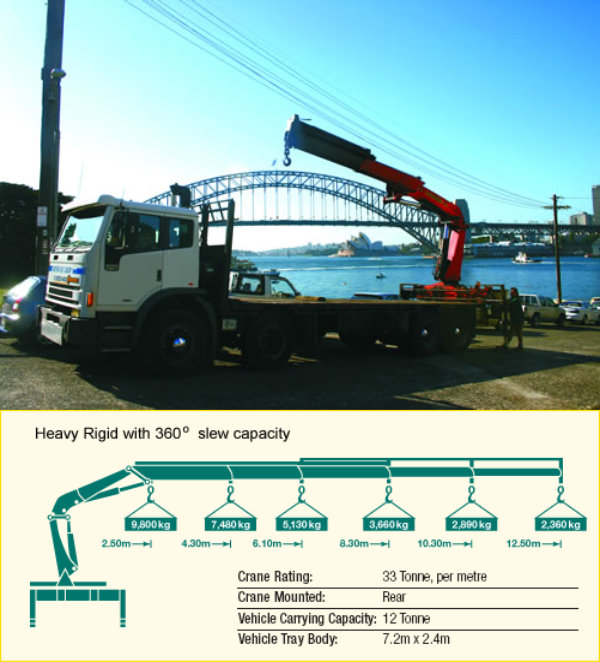Crane Trucks